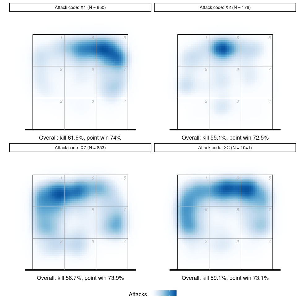 Quick attacks heatmap